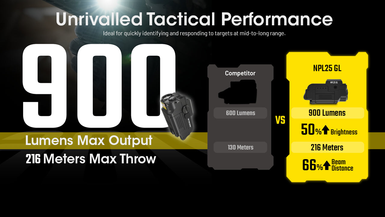 NiteCore NPL25GL Light