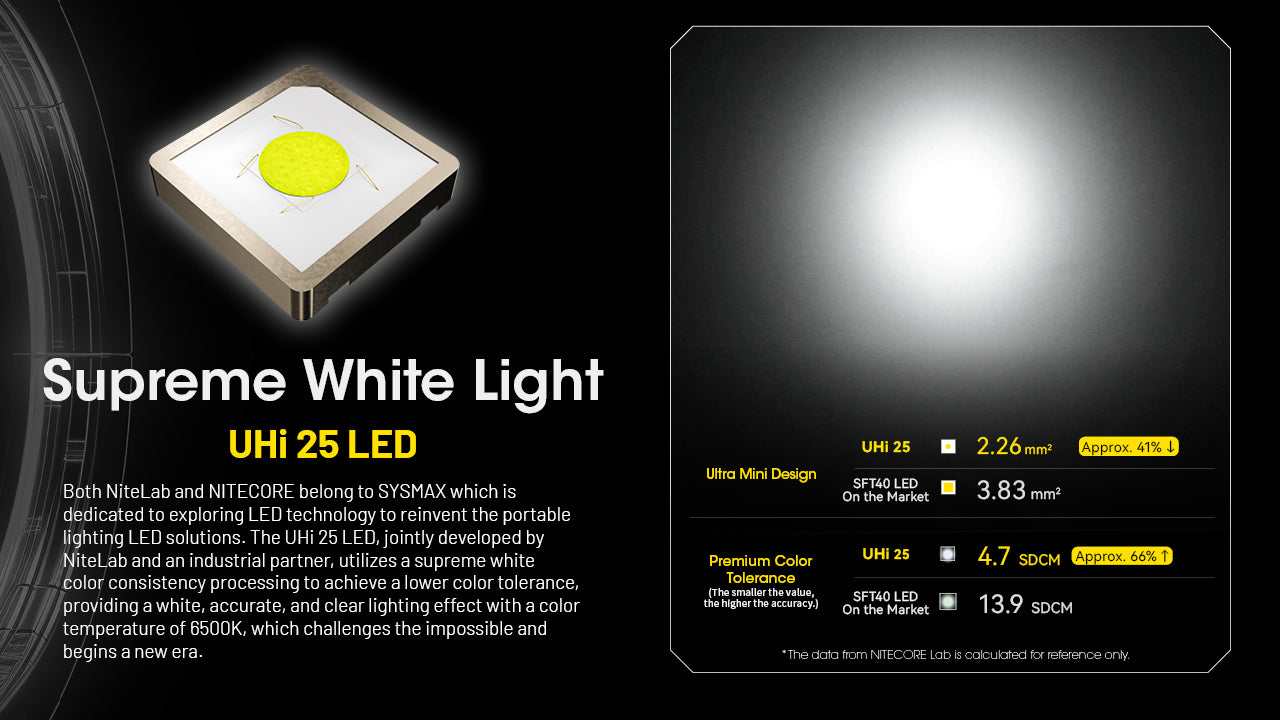 NiteCore NPL25GL Light