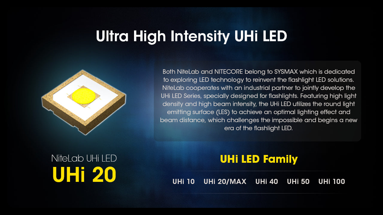 NiteCore NPL25 Light