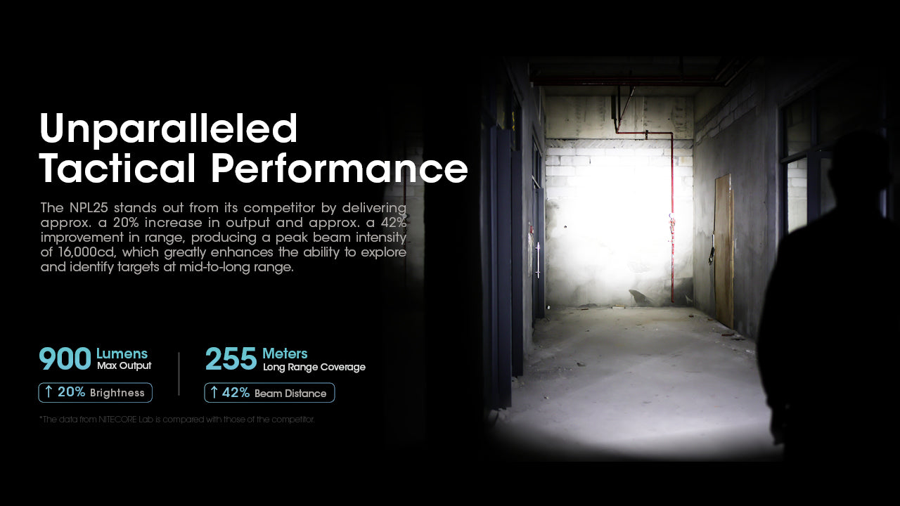 NiteCore NPL25 Light