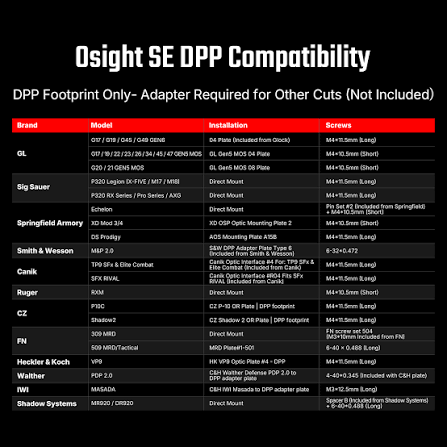 Osight SE DPP Enclosed Red Dot – 2 MOA Dot & 32 MOA Circle, DPP Footprint, 23 × 18 mm Window